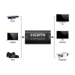 Ventolink HDMI image Extender and Repeater
